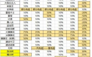  网游攻击伤害怎么计算,网游新规对cf幻神影响？