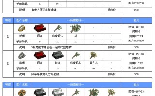  魔力宝贝装备模拟器,魔力宝贝闪装都需要什么材料？